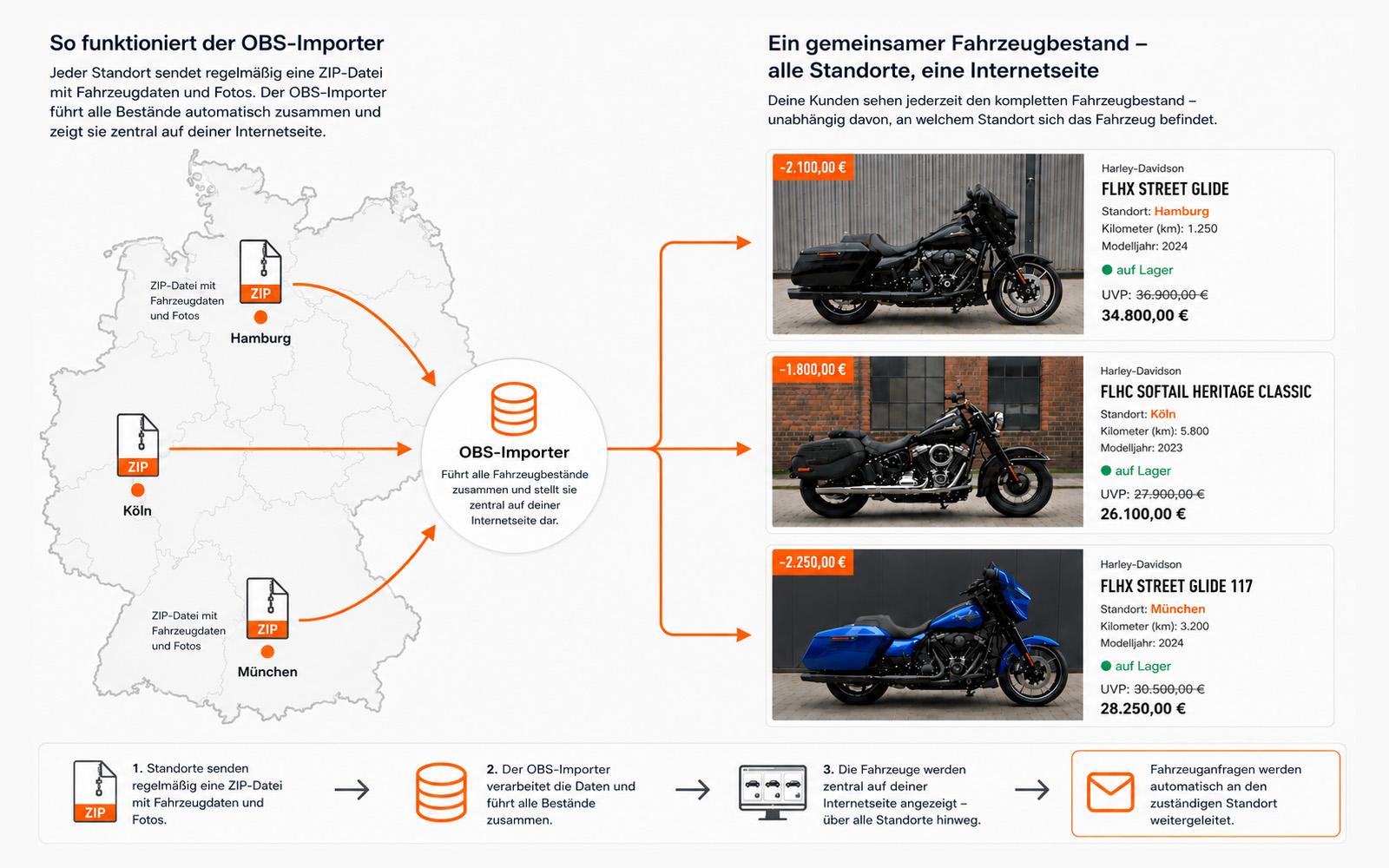 OBS-Importer Erklärung